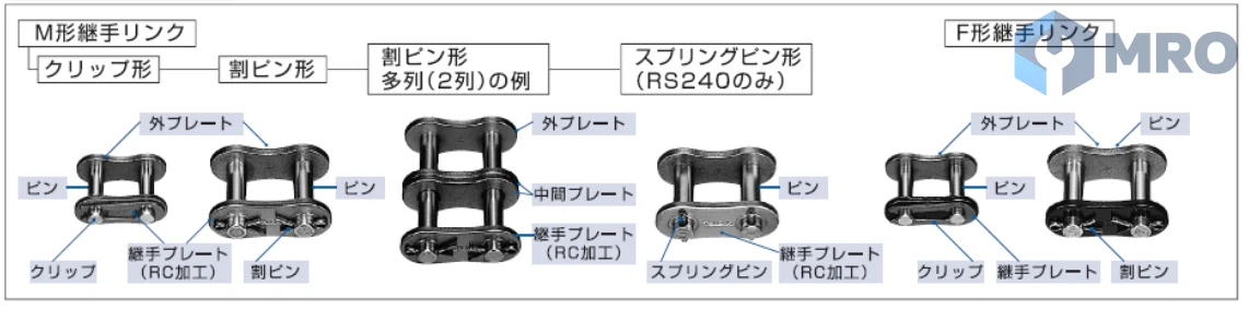 Tsubaki RS80-1-JL ข้อต่อโซ่ (ข้อต่อเต็ม) Tsubaki RS80-1-JL