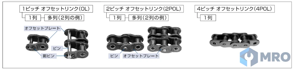 Tsubaki RS40-1-2POL ข้อต่อโซ่ออฟเซ็ต 2 พิตช์ Tsubaki RS40-1-2POL