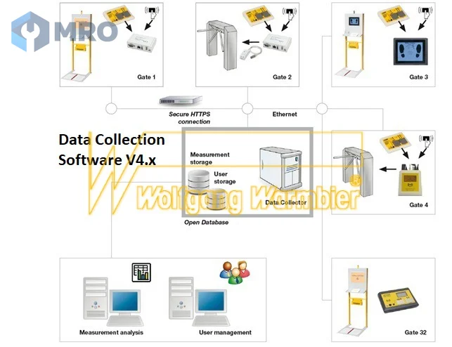 Warmbier 7100.DATATERM.SOFT Data Collection Software 4.2 on CD-ROM for 1 server